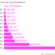 Image for article titled Here are the best nations to buy your way into